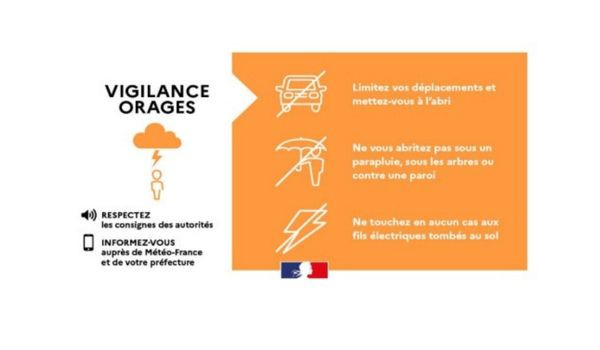 Vigilance Orange Orages : Jeudi 25 juin